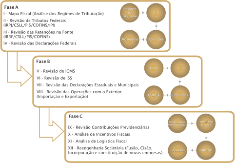 Como abordar a interdisciplinaridade nas escolas? Como abordar a interdisciplinaridade nas escolas?